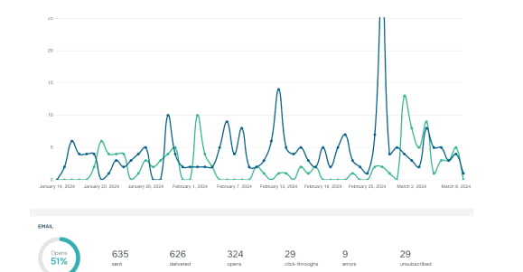 email marketing services 3