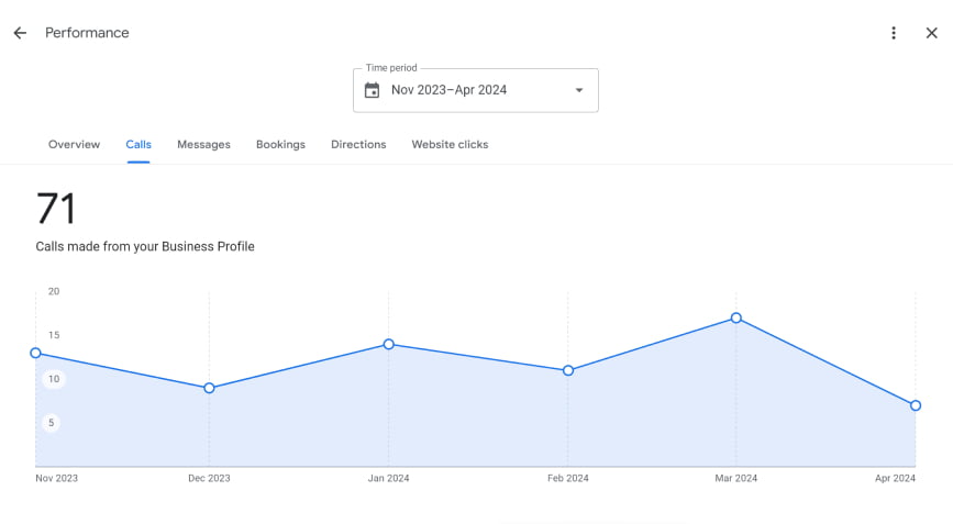 google-my-business-calls