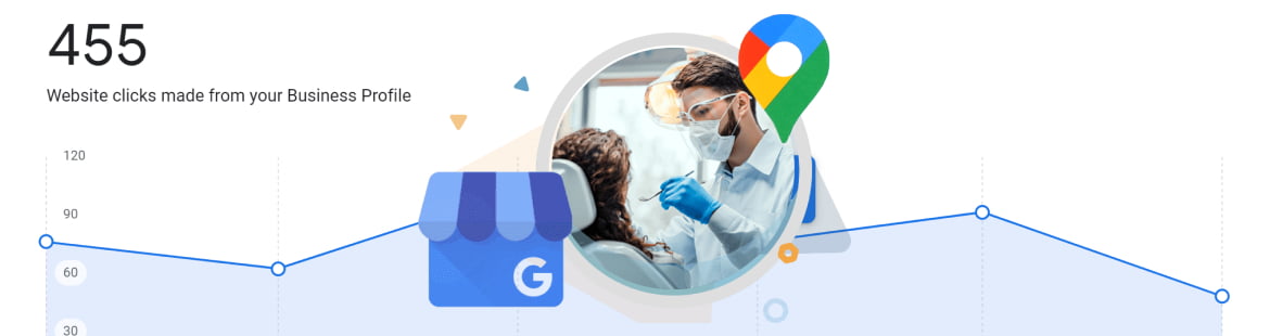 Google my business for dentistry_site