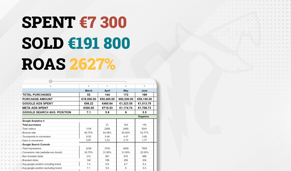 How June went for our clients. A bit of statistics